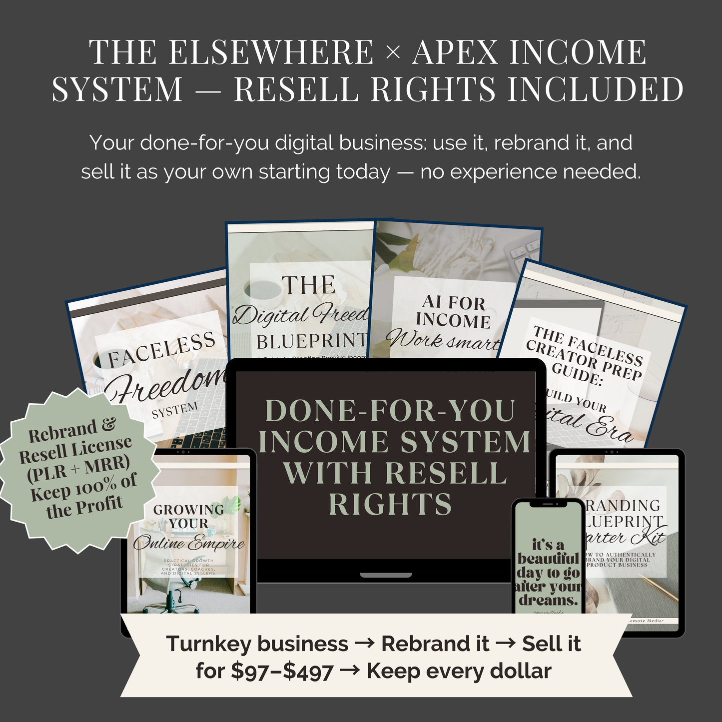 The Elsewhere × Apex Income System — PLR License (Resell & Rebrand Rights)